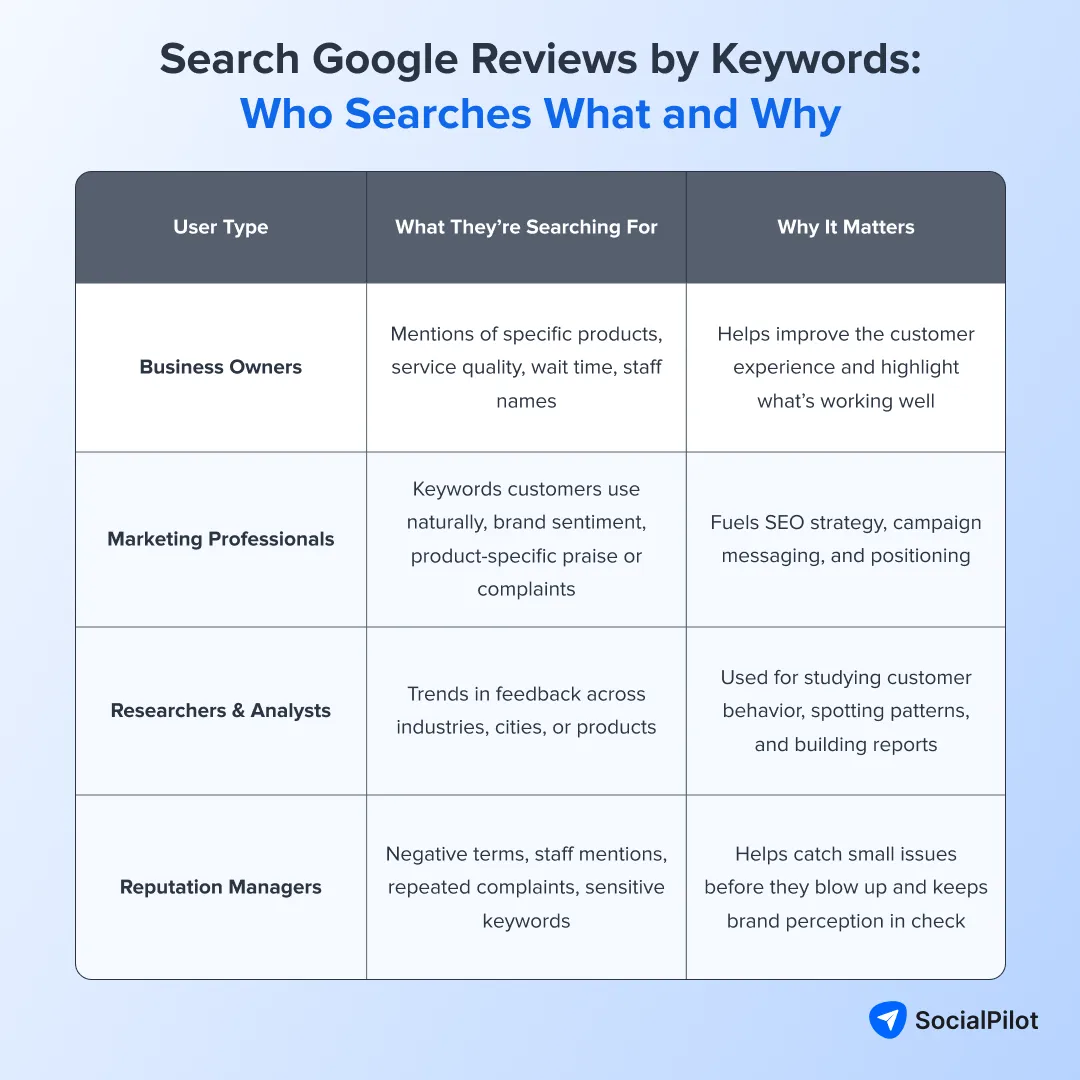 Who searches Google reviews and what they look for Who searches Google reviews and what they look for
