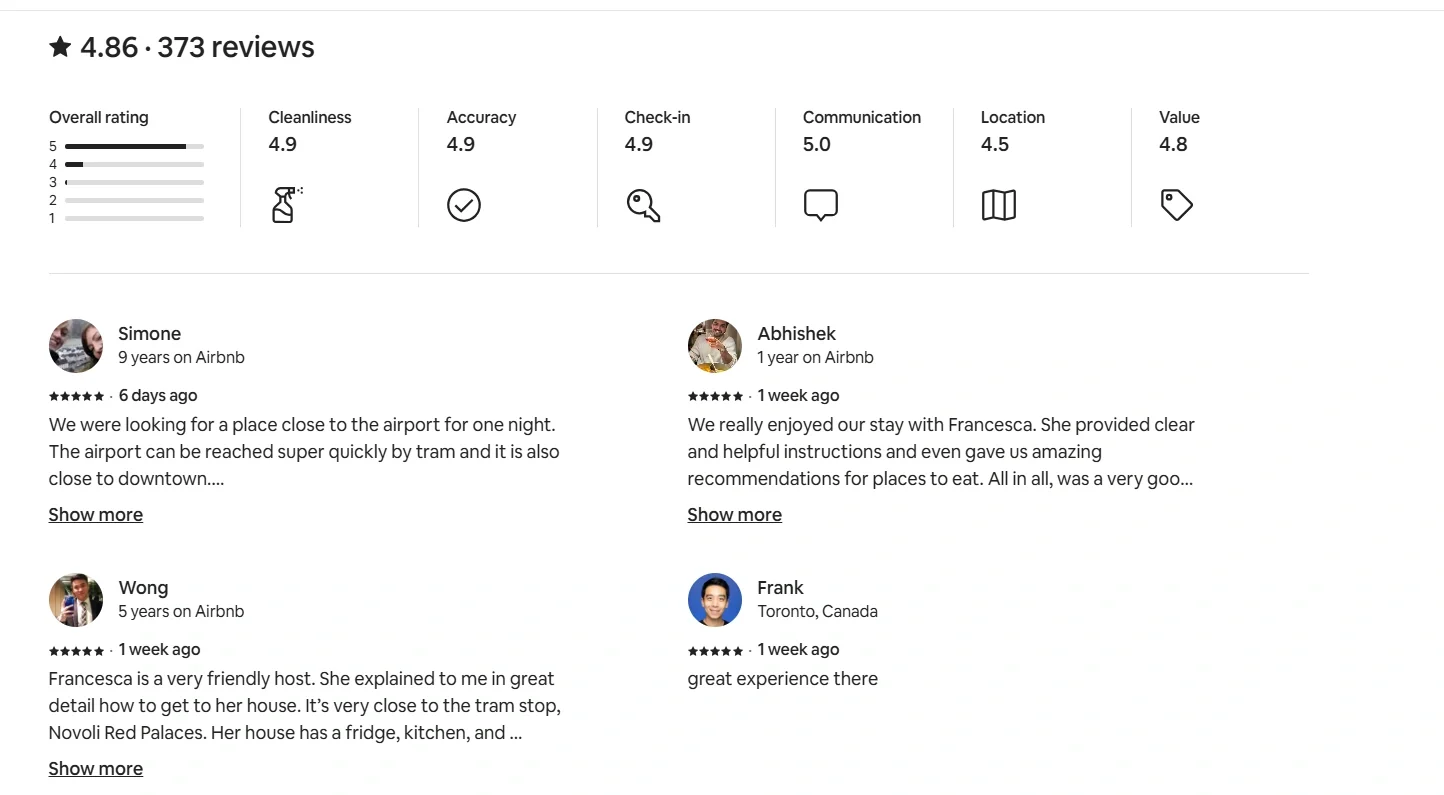 A screenshot showing Airbnb’s customer ratings and reviews, demonstrating social proof from satisfied guests.