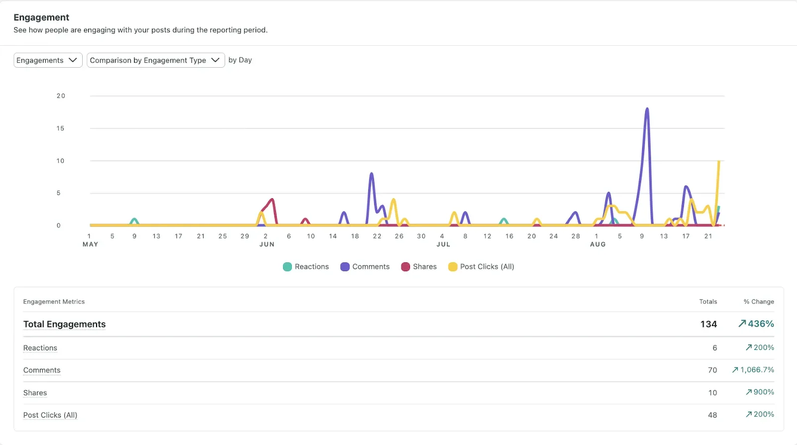 Engagement metrics Engagement metrics