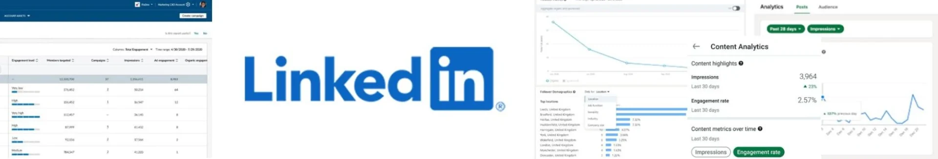 Native LinkedIn Analytics cover