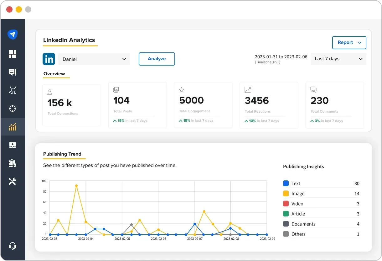 LinkedIn Analytics LinkedIn Analytics