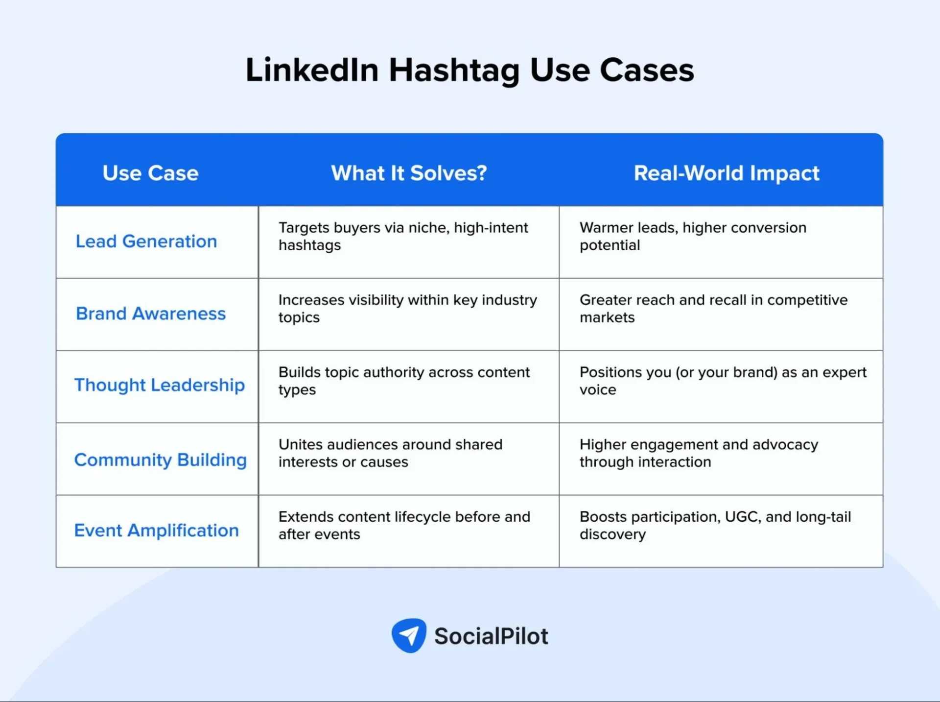 LinkedIn Hashtag Use Cases LinkedIn Hashtag Use Cases