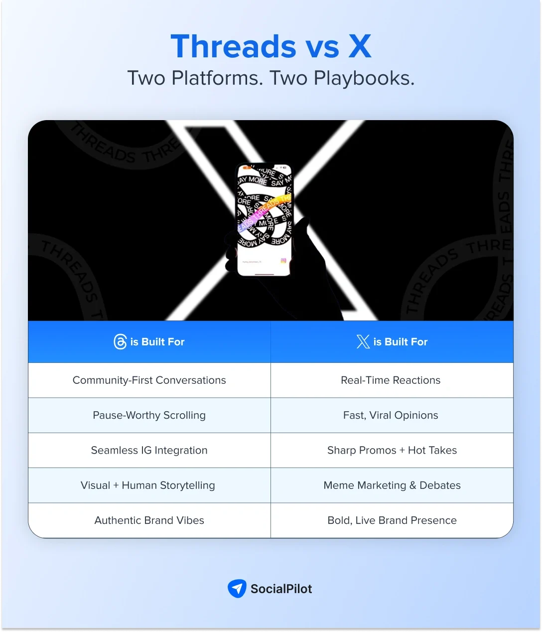 Threads vs X Debate