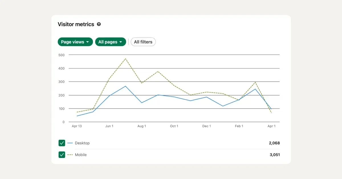 Visitor metrics on LinkedIn Visitor metrics on LinkedIn