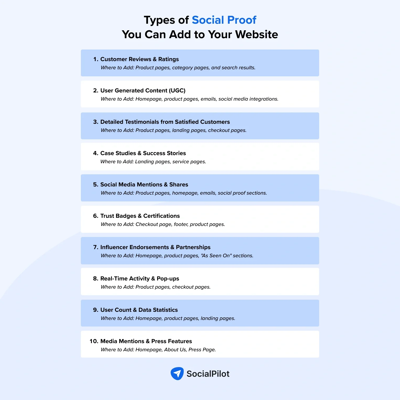 An infographic showcasing the different types of social proof that can be added to websites, such as customer reviews, user-generated content, and influencer endorsements.