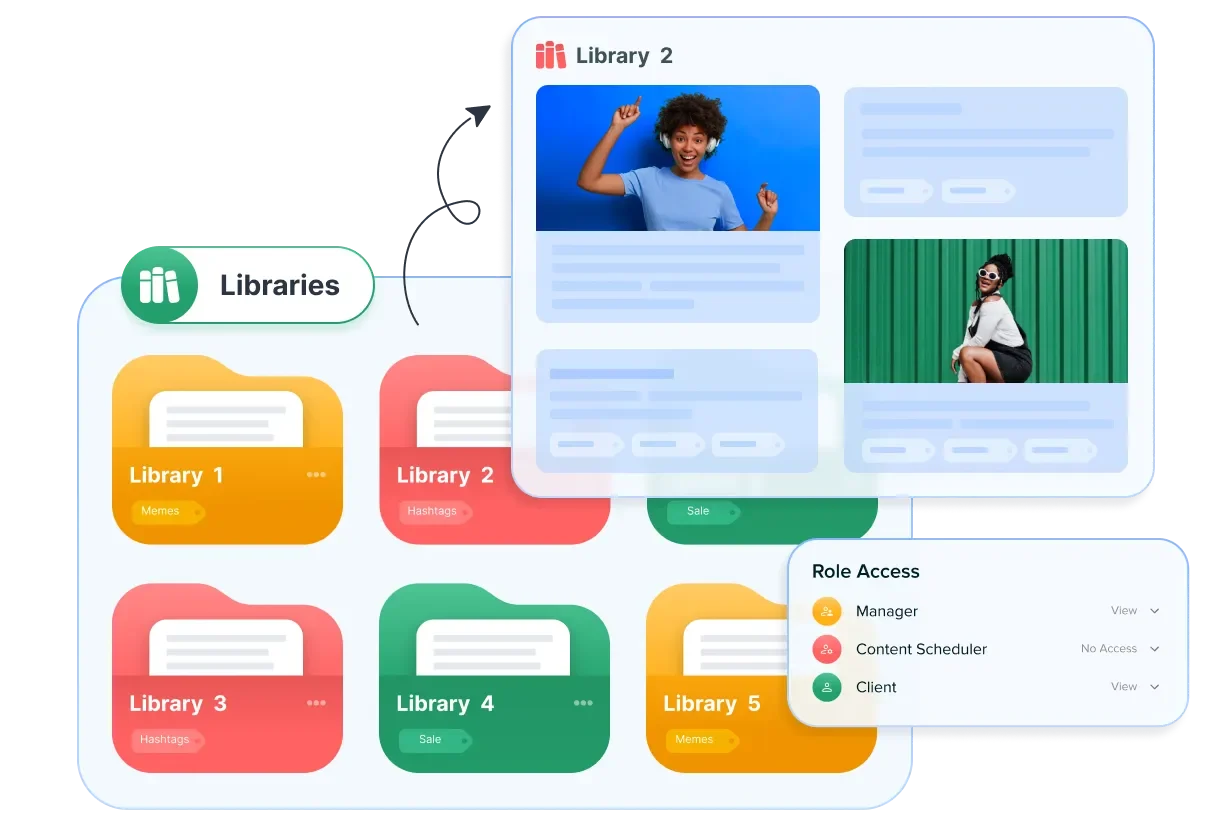 Content Libraries