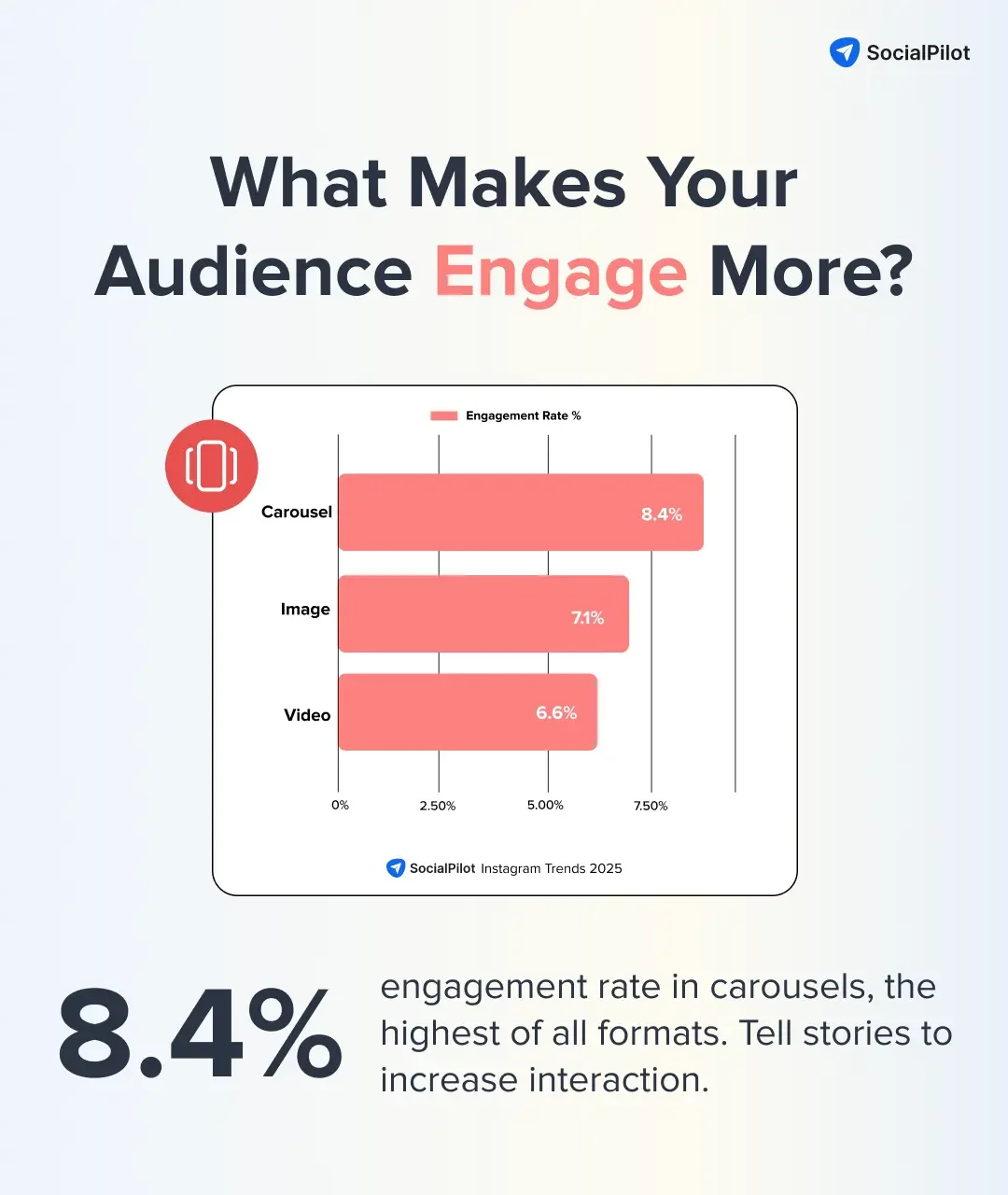 Instagram-engagement-rate-of-different-type-of-content