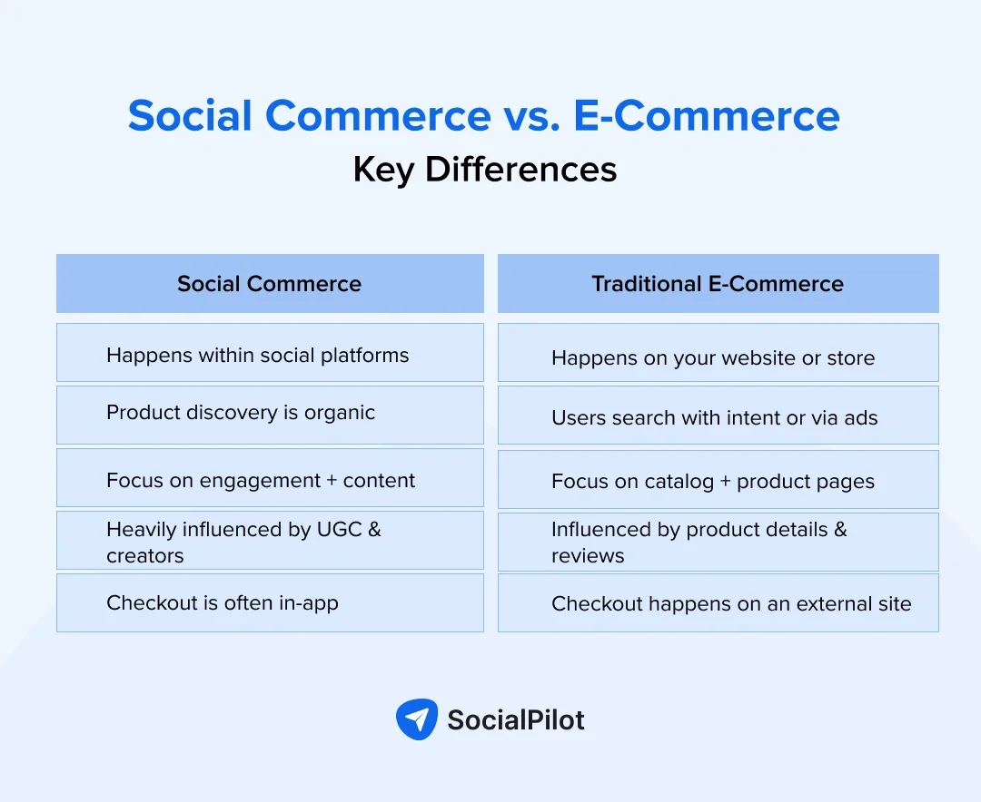 Social Commerce vs. E-Commerce Key Differences