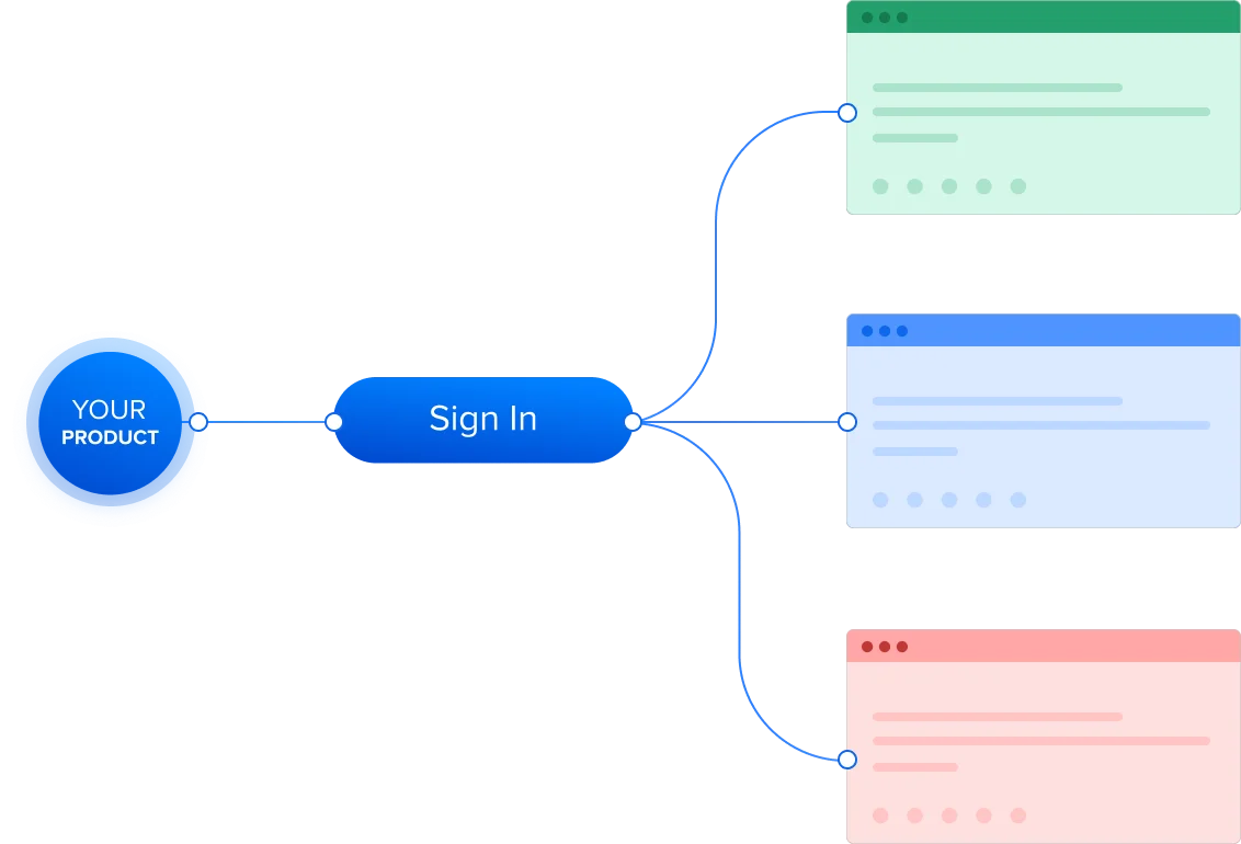 Simplify Access With Single Sign-On (SSO)