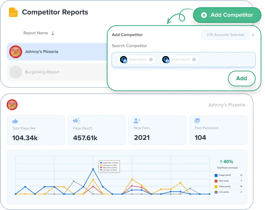 competitor reports