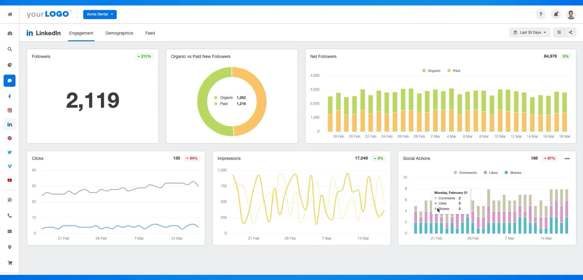 agencyanalytics reporting dashboard