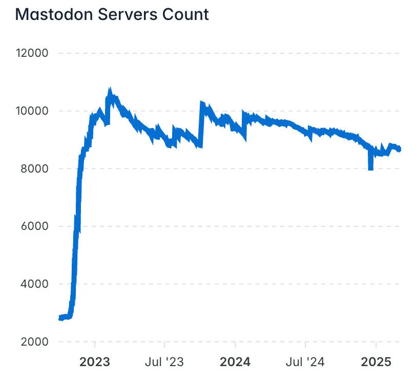 mastodon server counts mastodon server counts