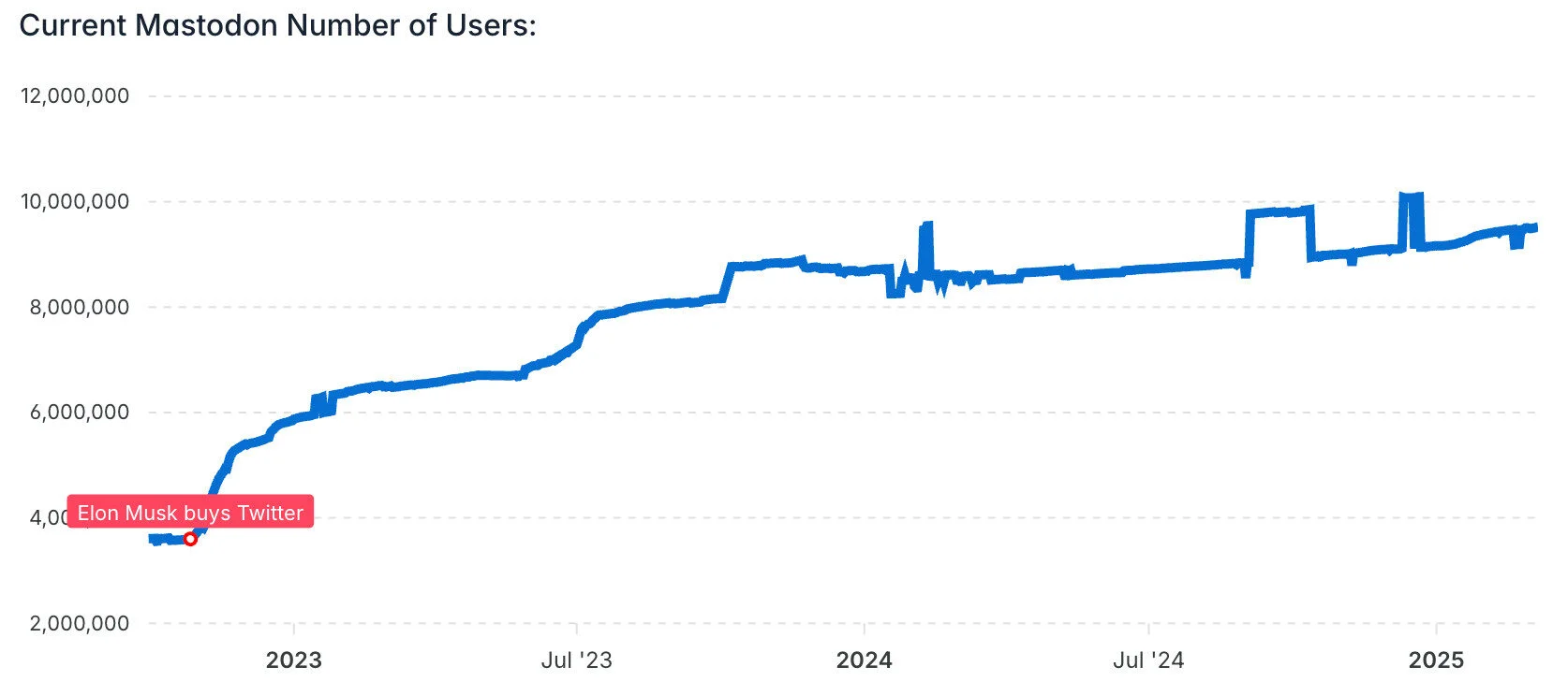 mastodon-users mastodon-users