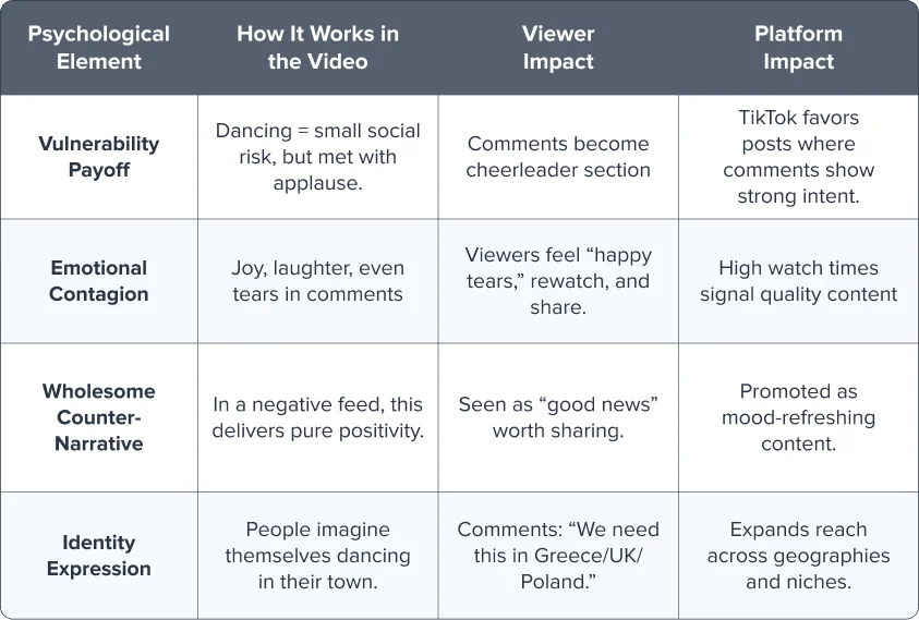 psychology behind this viral TikTok