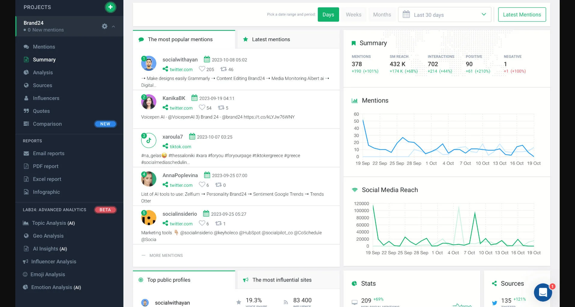 Brand24 Analytics Dashboard Brand24 Analytics Dashboard
