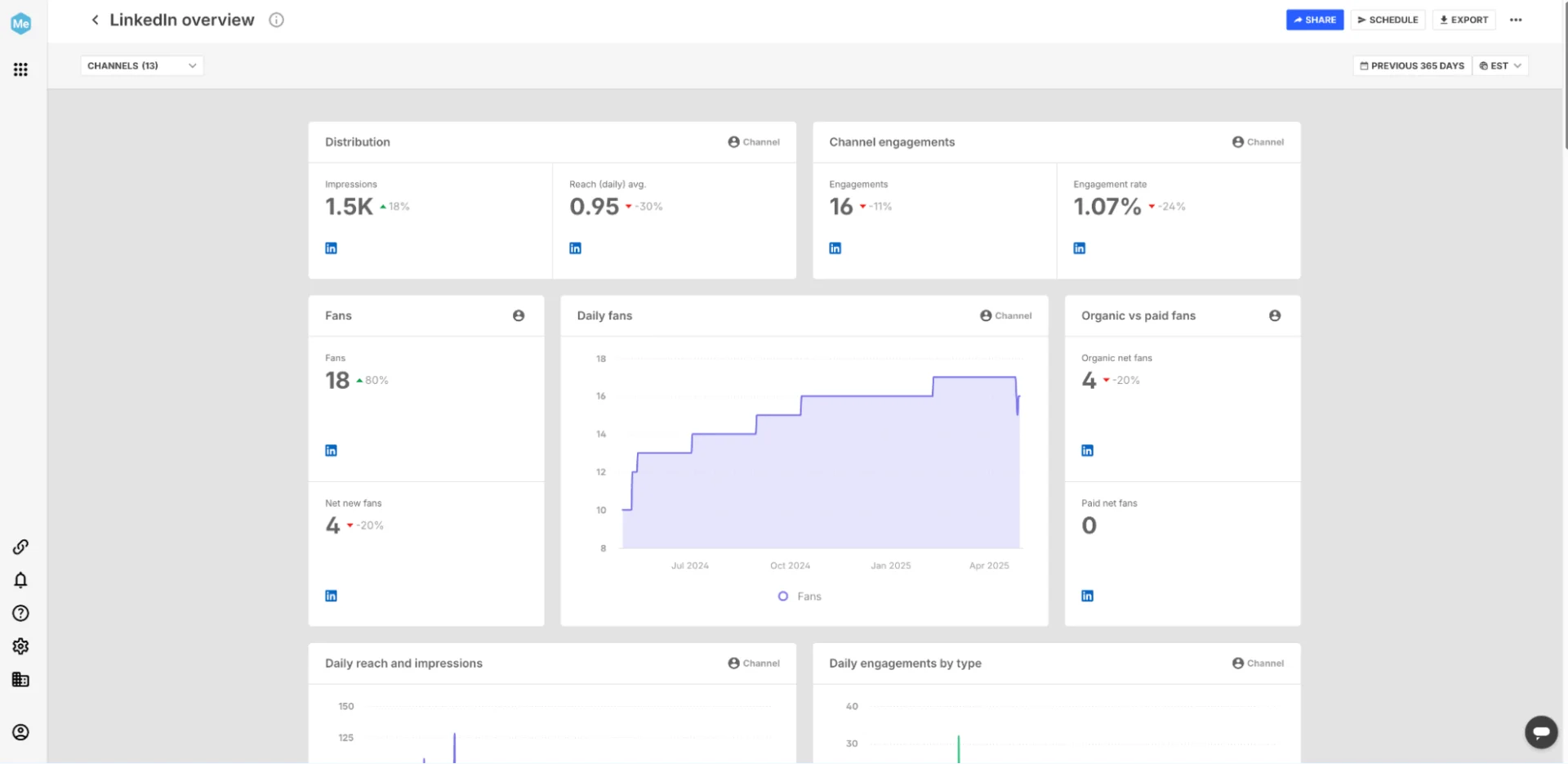 Brandwatch LinkedIn Analytics Brandwatch LinkedIn Analytics