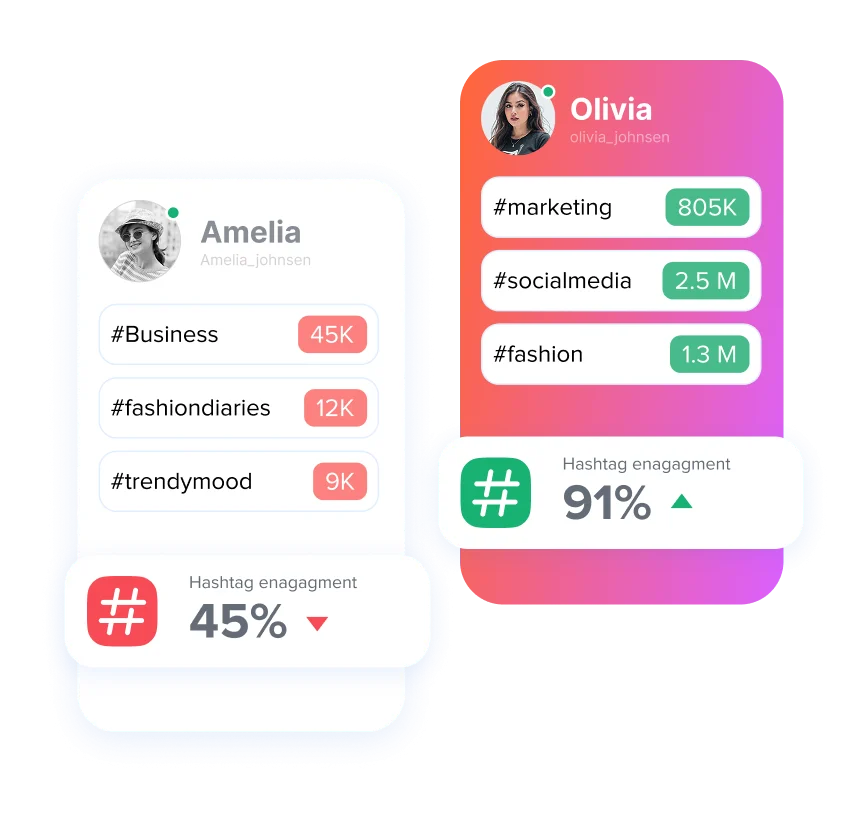 Find Out Where Your Hashtags Stand