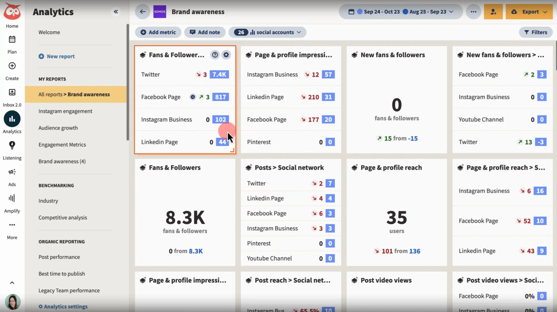 Hootsuite Analytics Hootsuite Analytics