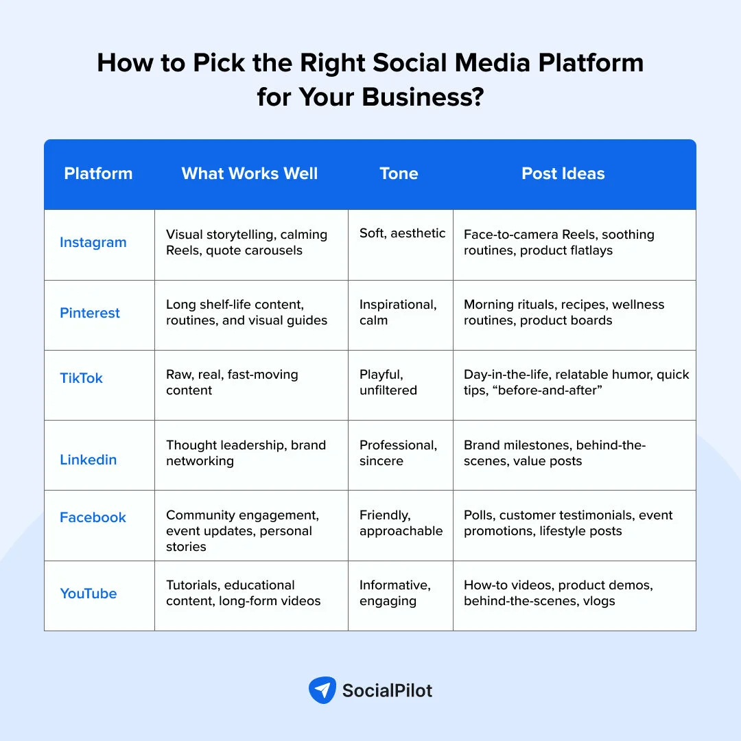 How to pick the right social media platform for your business as a wellness brand