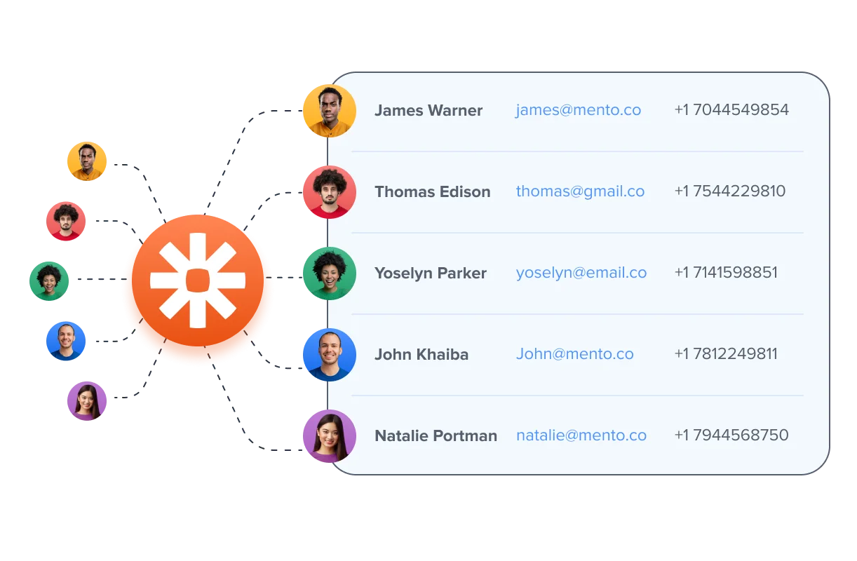 Streamline Review Generation for Multiple Brands or Locations