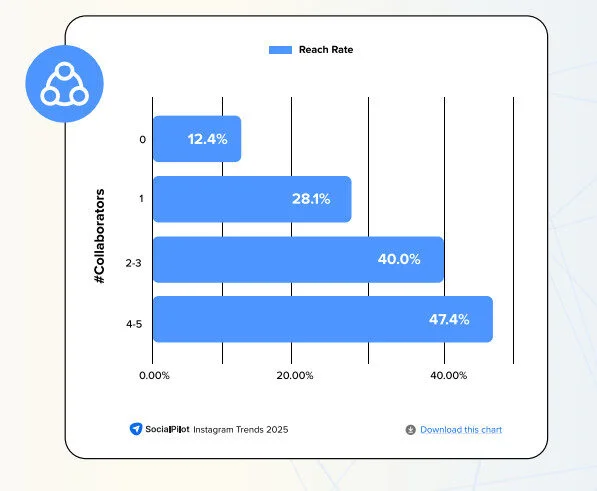 Instagram trends report Instagram trends report