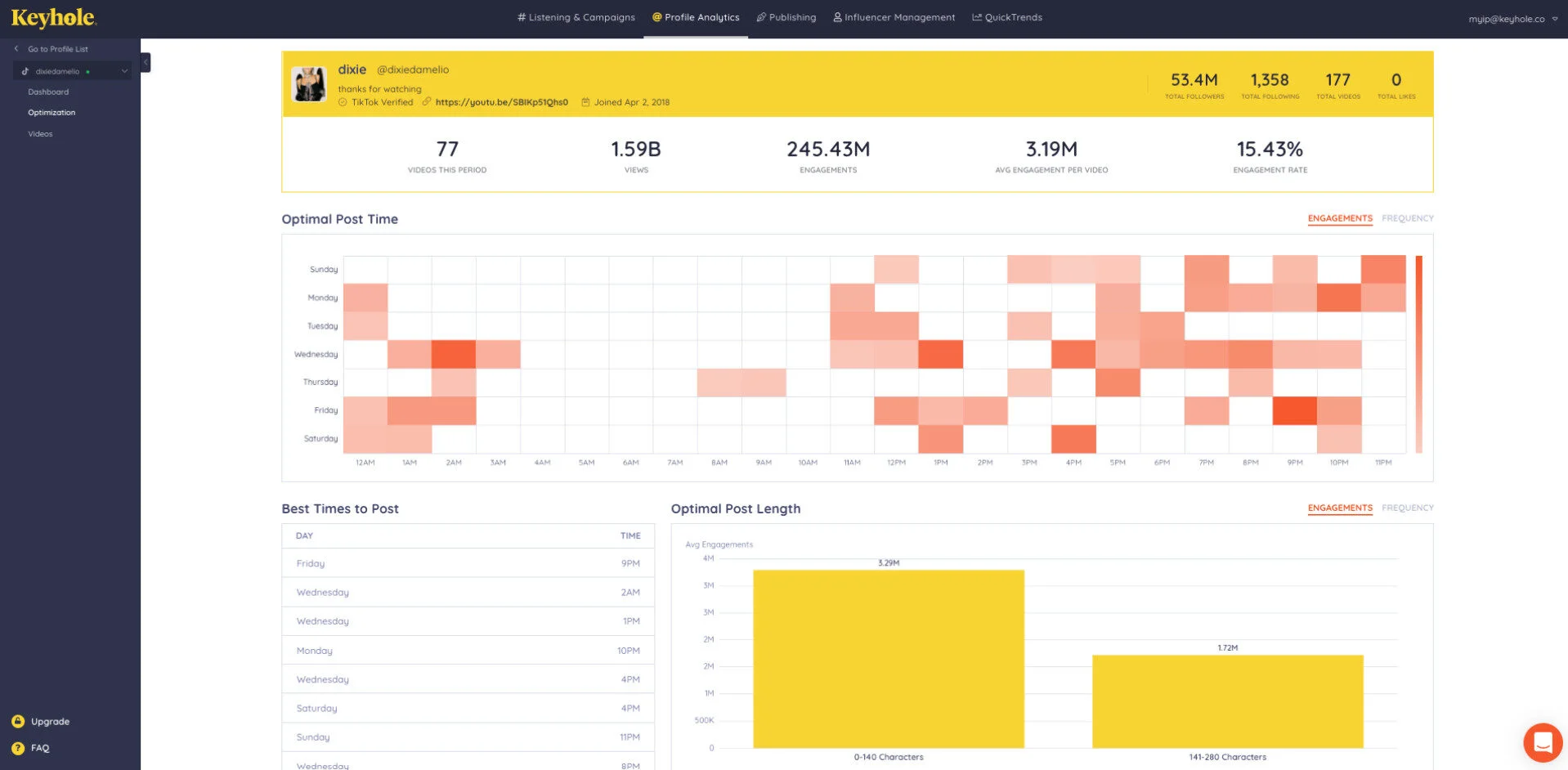 Keyhole Analytics Keyhole Analytics