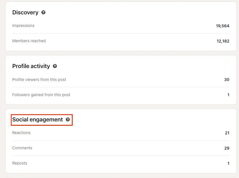 LinkedIn post analytics showing social engagement metrics like reactions, comments, and reposts