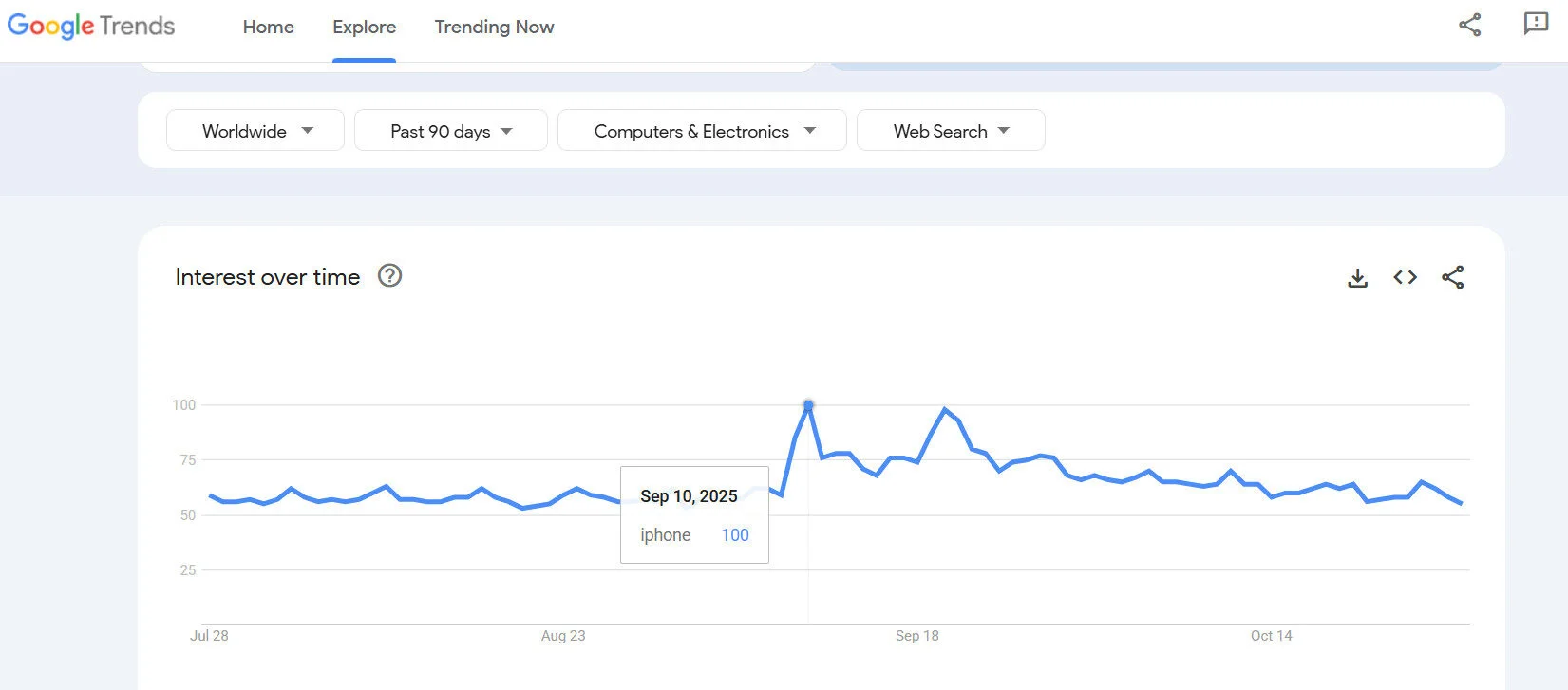 Monitor Your Competitors and Track Google Trends for Fresh Ideas to get recommended by YouTube algorithm Monitor Your Competitors and Track Google Trends for Fresh Ideas to get recommended by YouTube algorithm