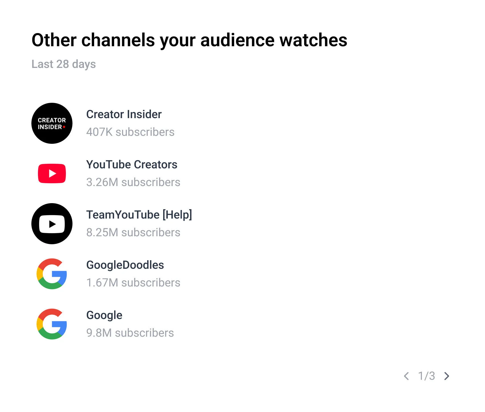 Other channels your audience watches section on Youtube Other channels your audience watches section on Youtube
