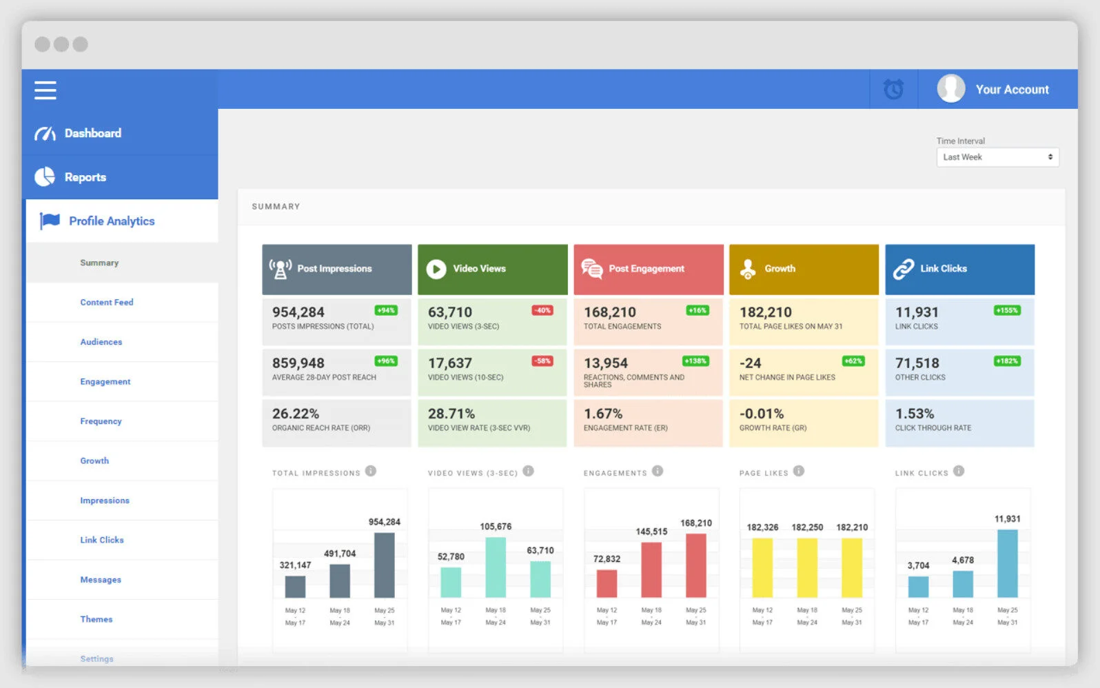 Social Status Dashboard Social Status Dashboard
