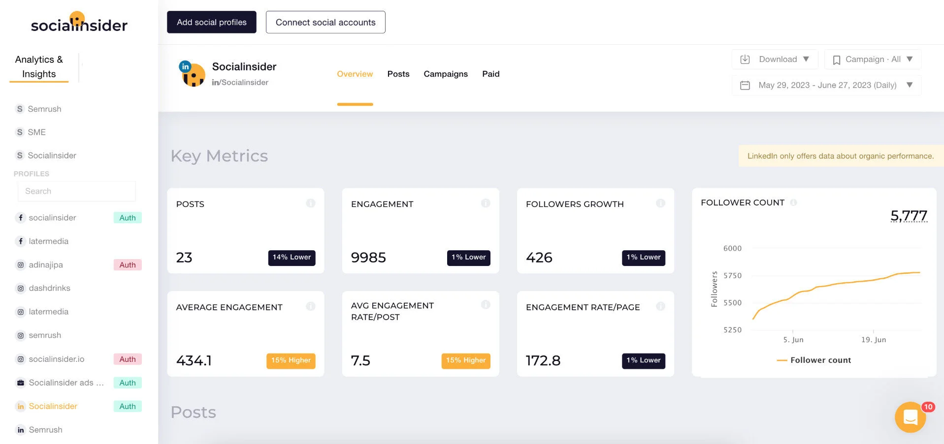 SocialInsider Analytics SocialInsider Analytics