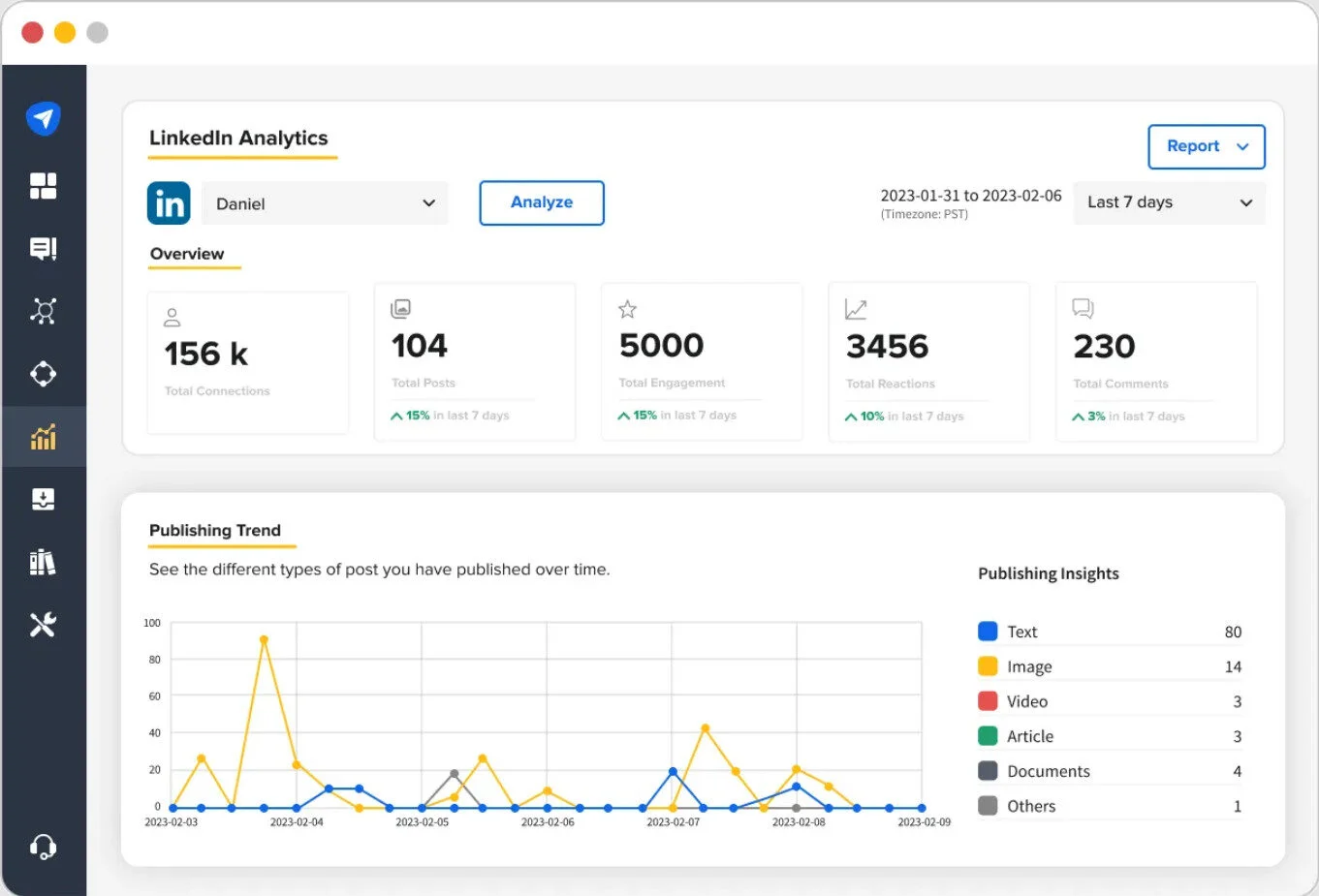SocialPilot LinkedIn Analytics SocialPilot LinkedIn Analytics