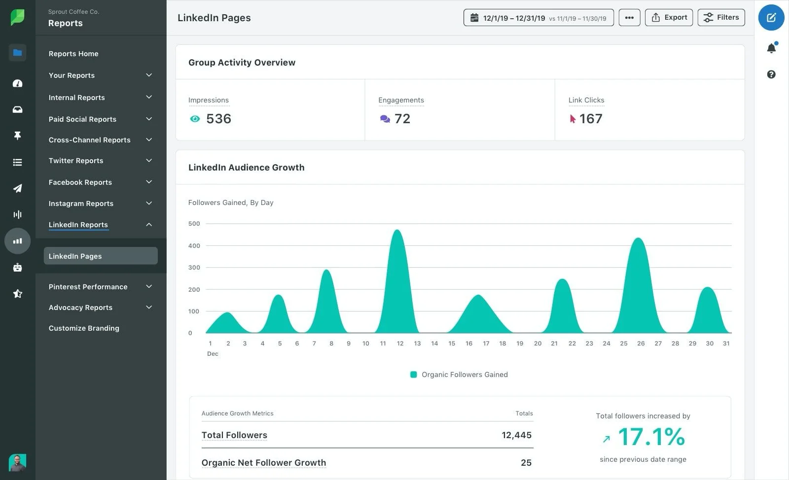 Sprout Social Analytics Sprout Social Analytics