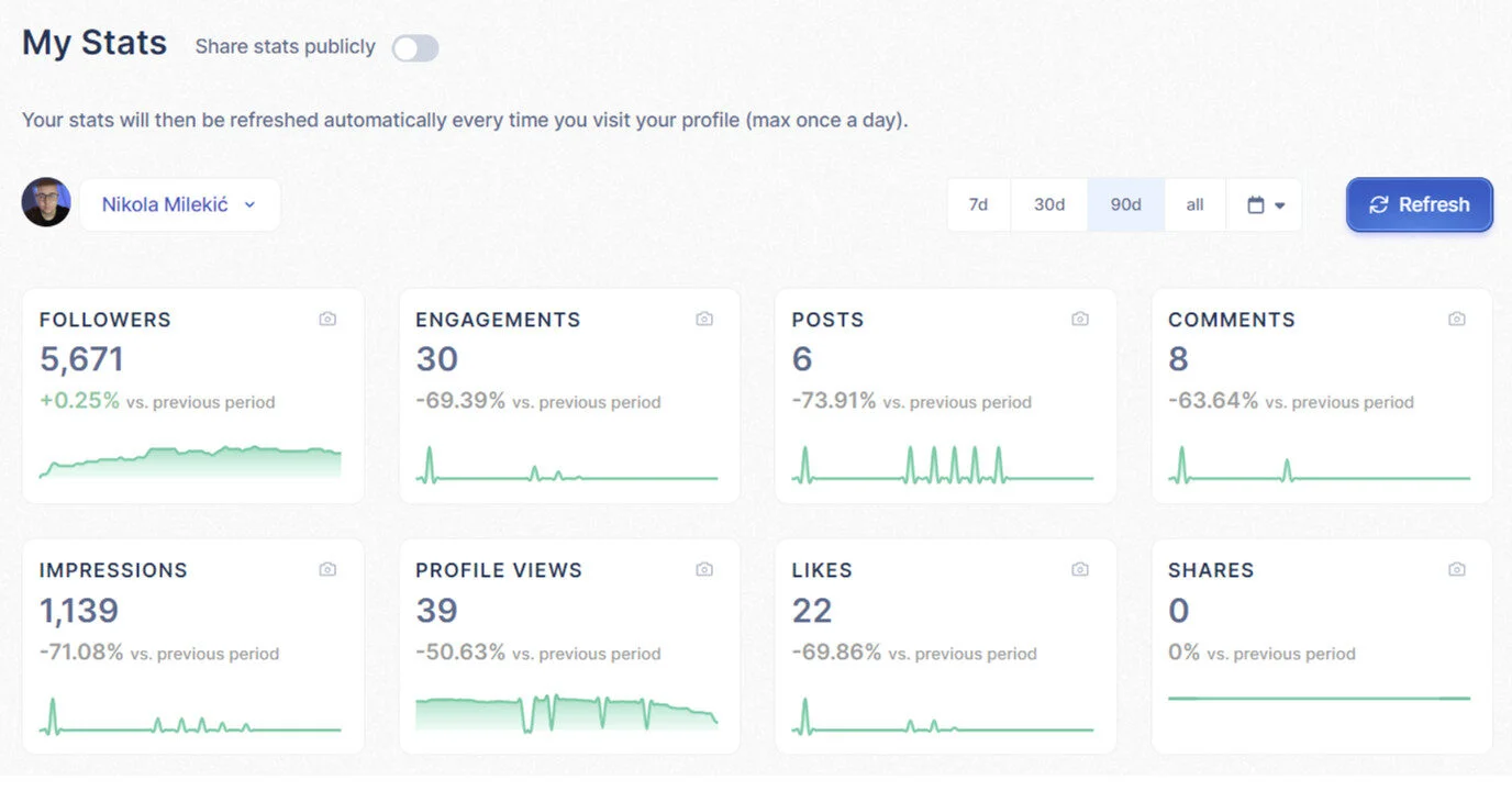 Taplio Analytics Taplio Analytics