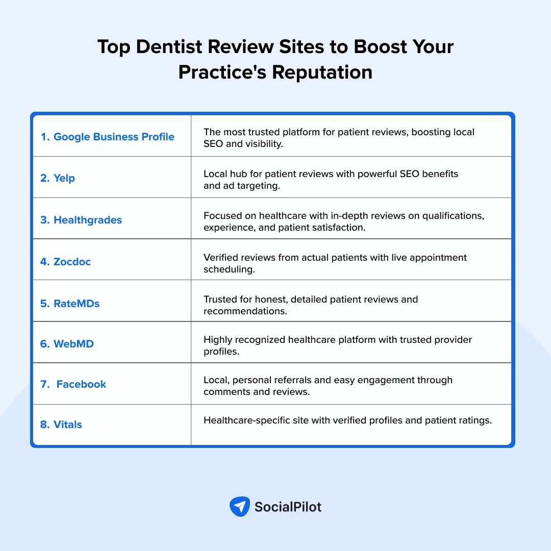 Top Dentist Review Sites to Boost Your Practice's Reputation Top Dentist Review Sites to Boost Your Practice's Reputation