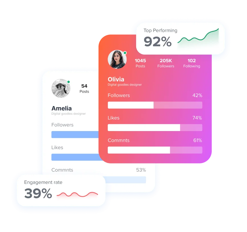 Track Your Engagement Rate