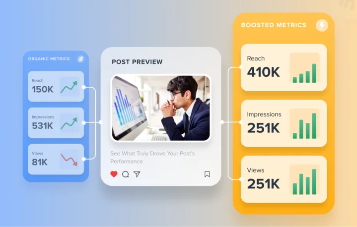 View Organic and Boosted Post Performance Separately in SocialPilot