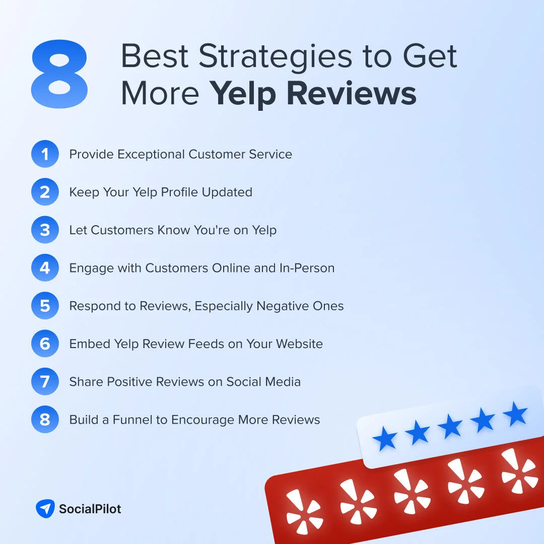 8 best strategies to get more yelp reviews.