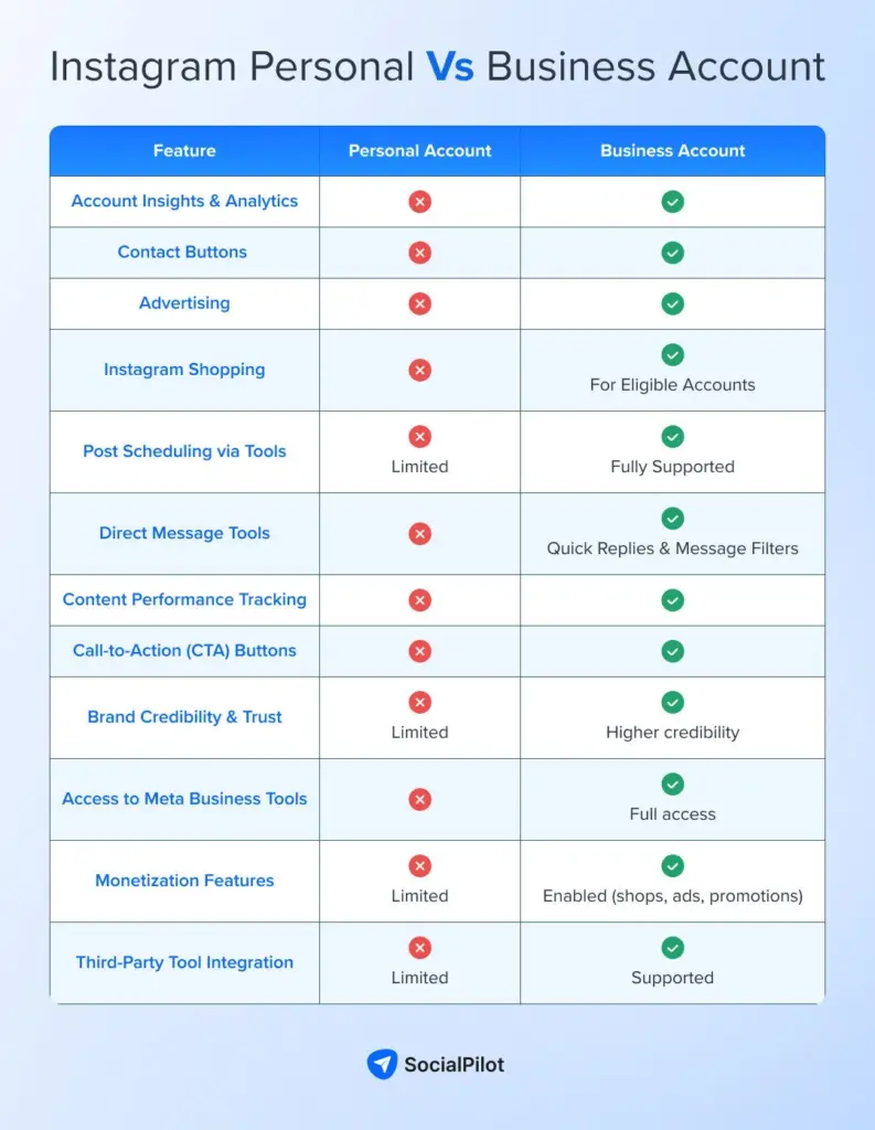 Instagram Personal Account vs Business Account