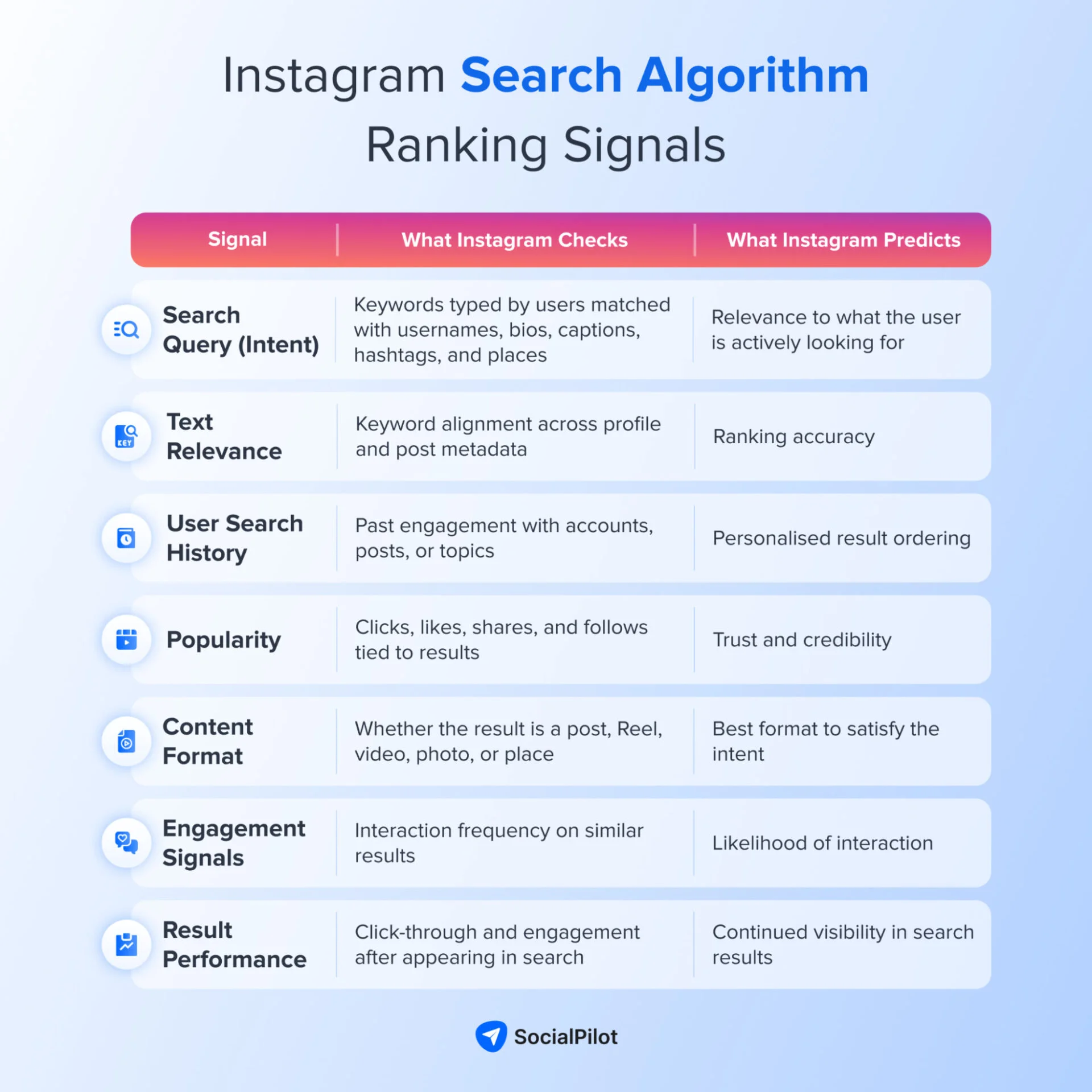 Paano Gumagana ang Instagram Algorithm sa 2026?