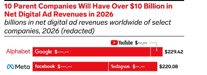 Meta and Instagram ad revenue Meta and Instagram ad revenue