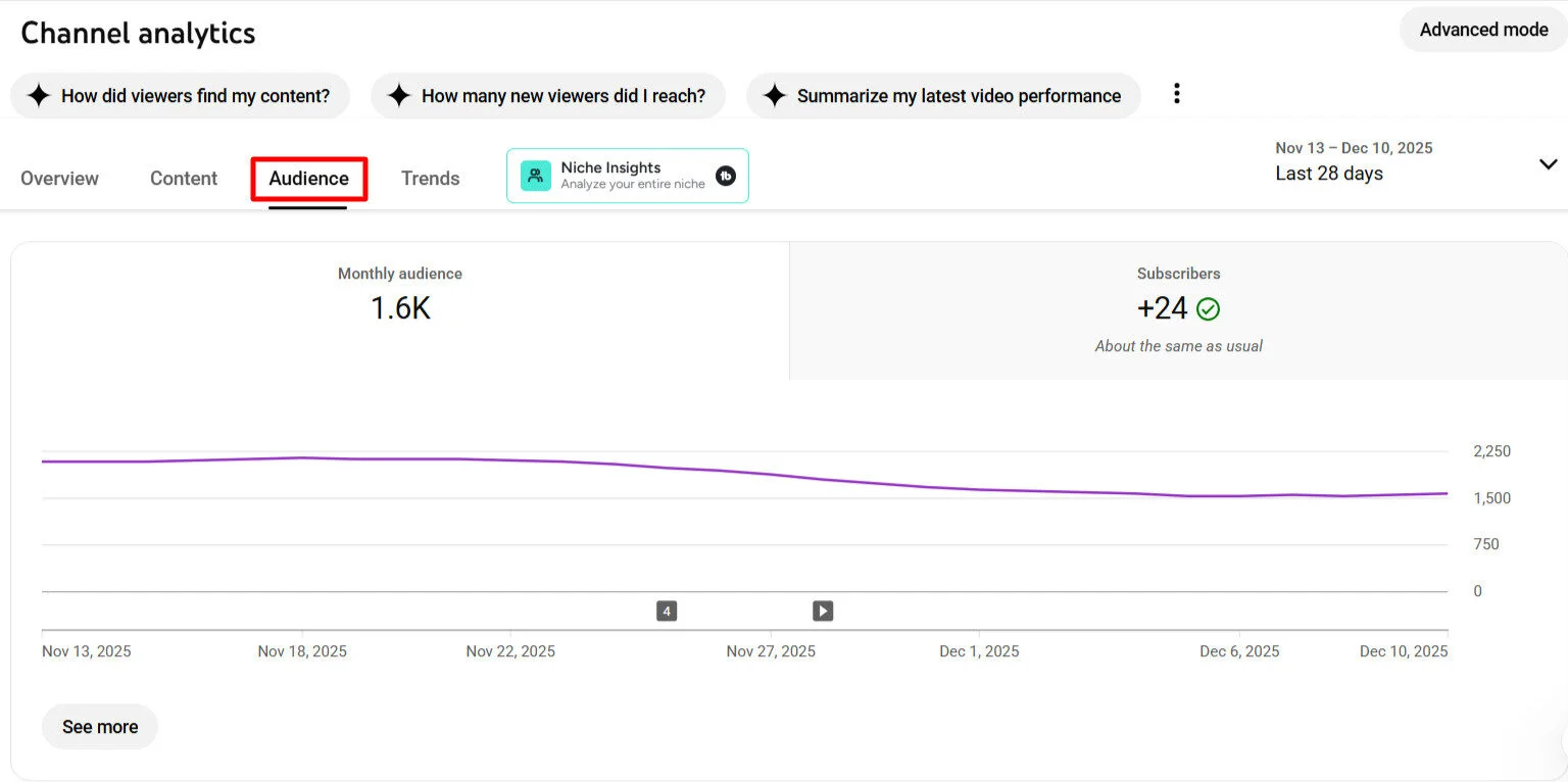YouTube Channel Analytics 2026 YouTube Channel Analytics 2026