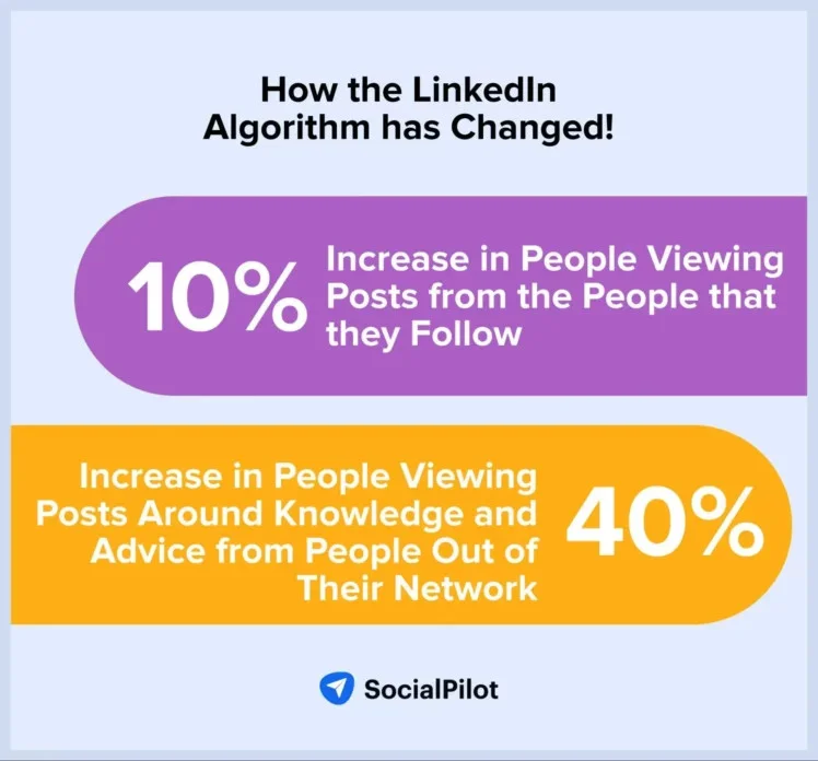 Changes in LinkedIn algorithm Changes in LinkedIn algorithm