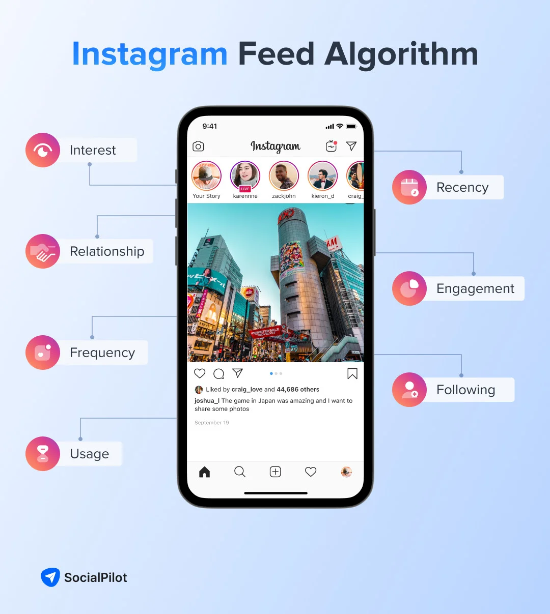 Instagram feed algorithm Instagram feed algorithm