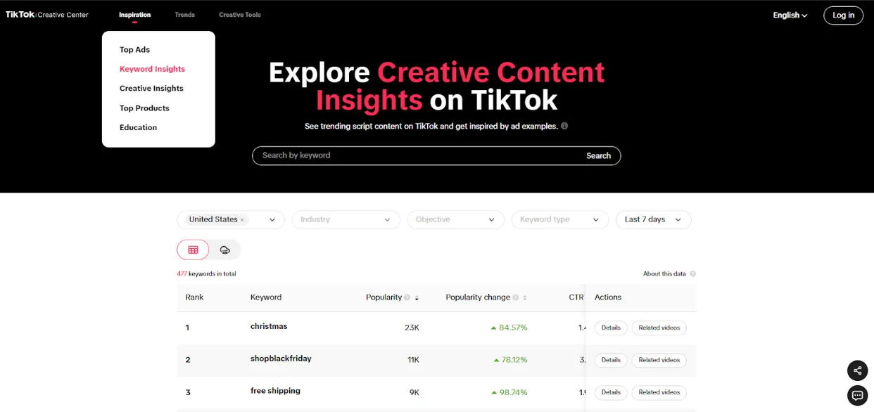 YouTube creator income