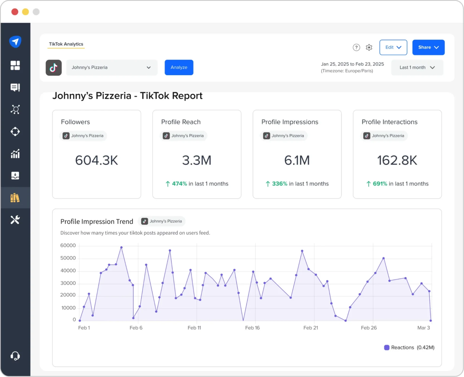 SocialPilot's TikTok analytics overview SocialPilot's TikTok analytics overview