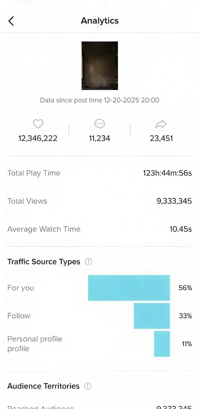 tiktok analytics content performance