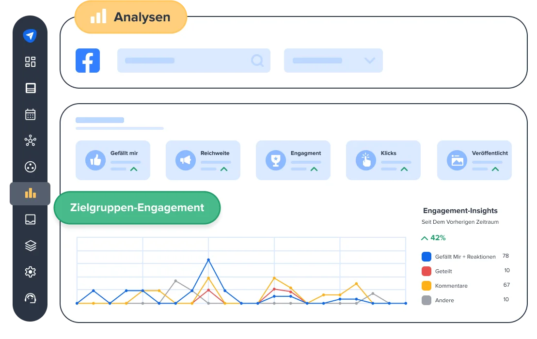 Engagement verfolgen, um mit dem Publikum in Kontakt zu bleiben
