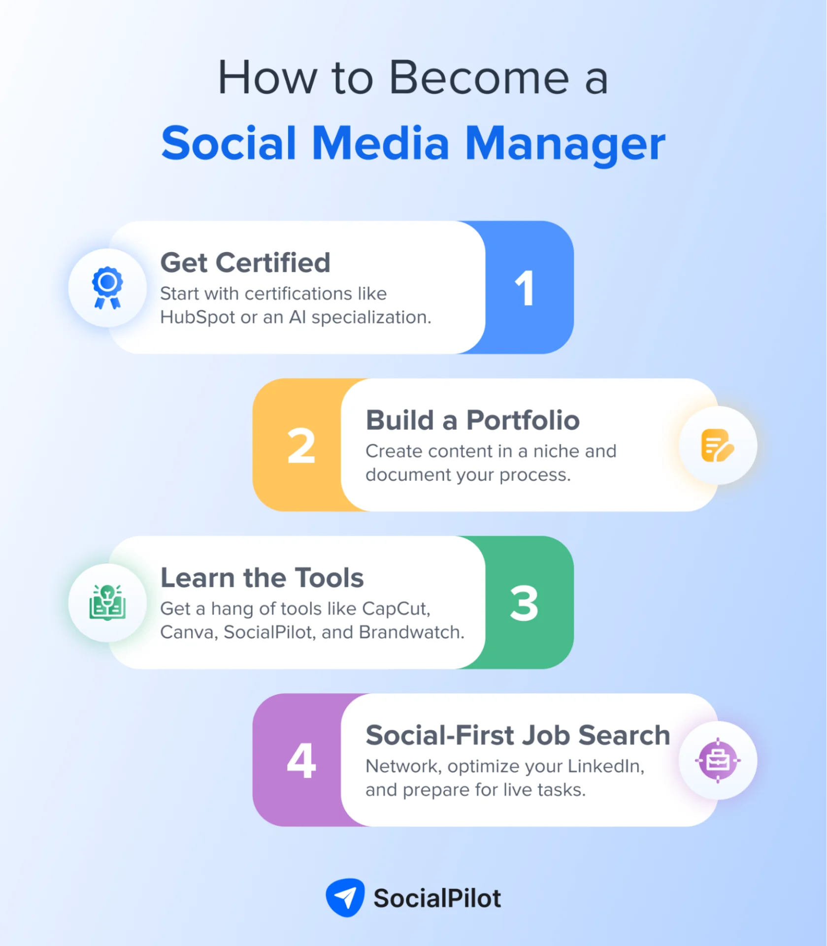 Four-step roadmap to becoming a social media manager Four-step roadmap to becoming a social media manager