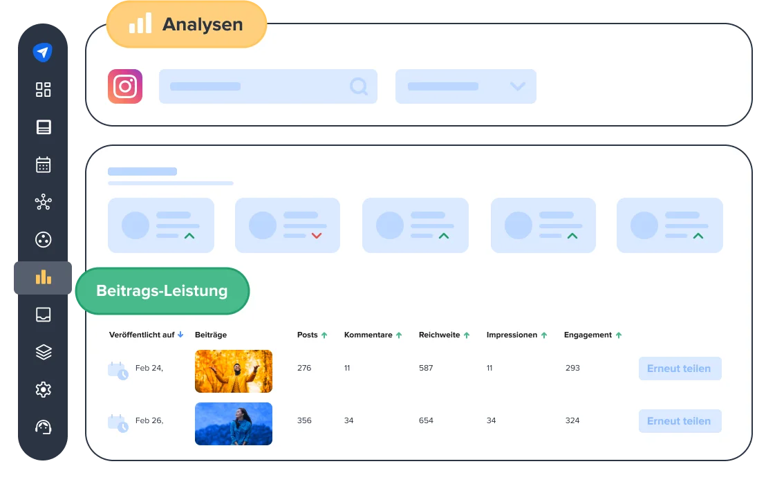 Instagram Post Leistung